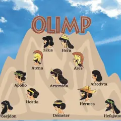 Na górze Olimpu, w chmurach, widać portrety greckich bogów: Zeusa, Herę, Atenę, Aresa, Apollina, Artemidę, Afrodyty, Posejdona, Hestię, Demeter i Hefajstosa. To wspaniałe mitologizmy!