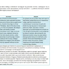 Antygona i Kordian: buntownicy walczący z normami, ich postawa to hasła pozytywizmu.