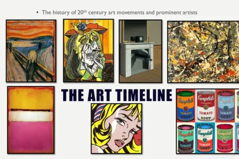 Prace artystyczne od ekspresjonizmu po pop-art, ukazujące kluczowe momenty i style w ramach czasowych modernizmu.