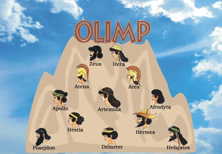 Na górze Olimpu, w chmurach, widać portrety greckich bogów: Zeusa, Herę, Atenę, Aresa, Apollina, Artemidę, Afrodyty, Posejdona, Hestię, Demeter i Hefajstosa. To wspaniałe mitologizmy!