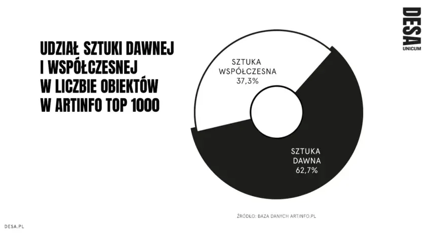 Jak inwestować w sztukę nowoczesną w Polsce? Kompletny przewodnik